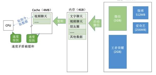 計算機存儲系統核心機制 雙口RAM、Cache映射、替換算法與寫策略